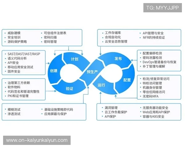 安全开发生命周期（SDL）规范赛事应用创建